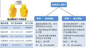 vip欄目收費標準 如何加入投資咨詢服務