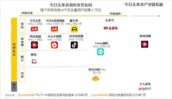 QuestMobile 2018上半年移動互聯(lián)網(wǎng)報(bào)告 用戶增長觸頂，數(shù)據(jù)服務(wù)價(jià)值凸顯