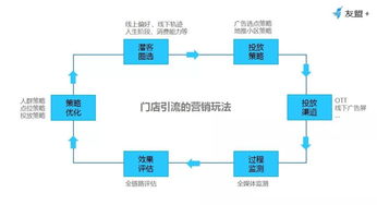 獨家 一文看懂居然之家618門店引流的數據服務細節